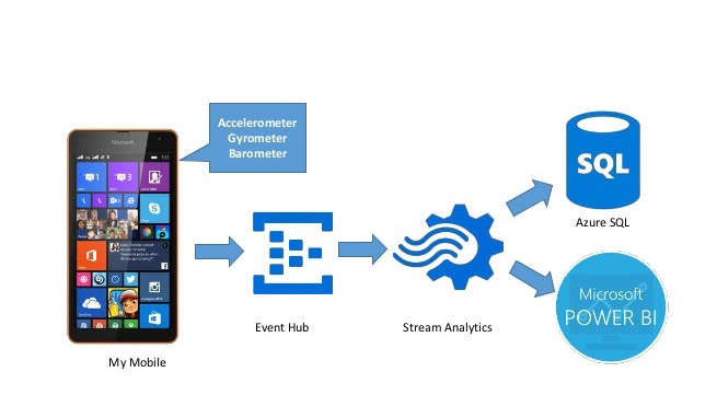 智慧互聯(lián) 通過 Azure IoT 中心實(shí)現(xiàn)互聯(lián)網(wǎng)設(shè)備數(shù)據(jù)的可視化分析
